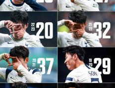 世俱杯决赛-关于曼城绝杀国足，孙兴慜乌龙送礼英超的信息